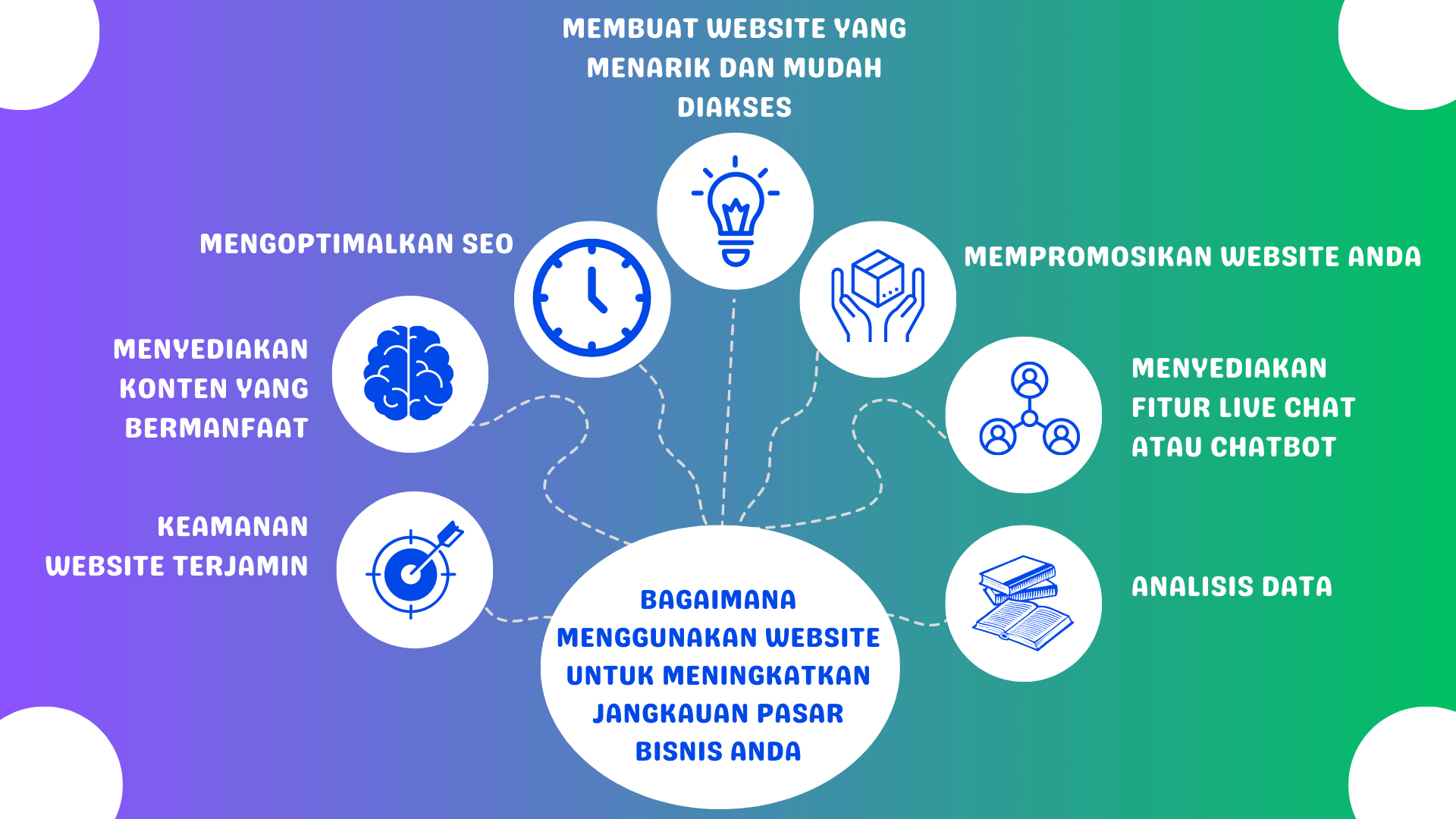 Bagaimana Menggunakan Website untuk Meningkatkan Jangkauan Pasar Bisnis Anda