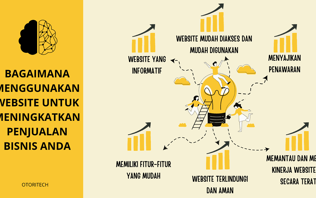 Bagaimana Menggunakan Website Untuk Meningkatkan Penjualan Bisnis Anda