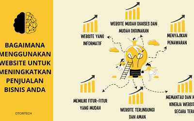 Bagaimana Menggunakan Website Untuk Meningkatkan Penjualan Bisnis Anda