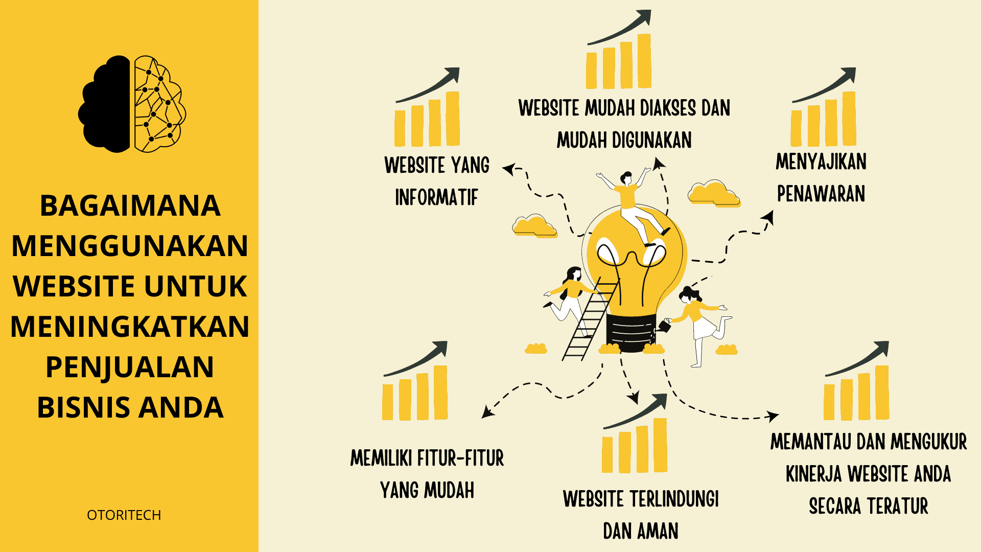 Bagaimana Menggunakan Website untuk Meningkatkan Penjualan Bisnis Anda