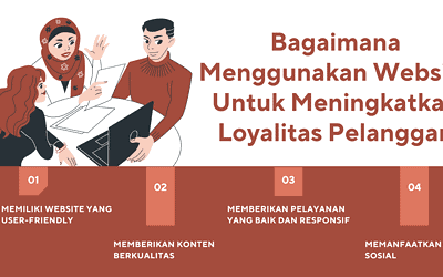 Bagaimana Menggunakan Website untuk Meningkatkan Loyalitas Pelanggan