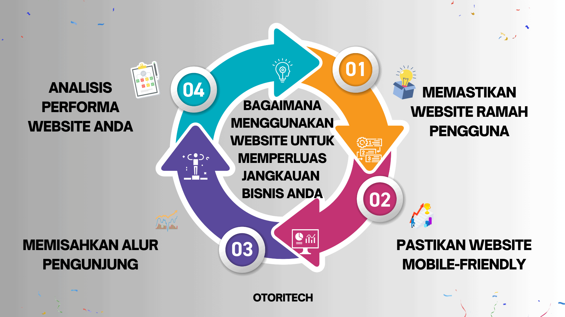 Bagaimana Menggunakan Website untuk Memperluas Jangkauan Bisnis Anda