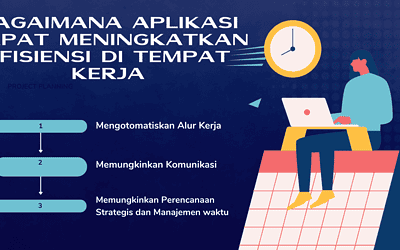 Bagaimana Aplikasi Dapat Meningkatkan Efisiensi di Tempat Kerja