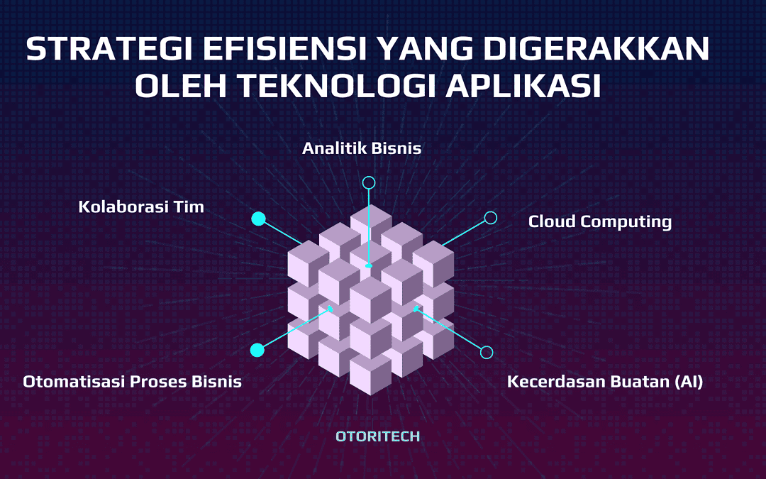 Strategi Efisiensi Yang Digerakkan Oleh Teknologi Aplikasi