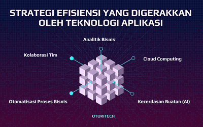 Strategi Efisiensi Yang Digerakkan Oleh Teknologi Aplikasi