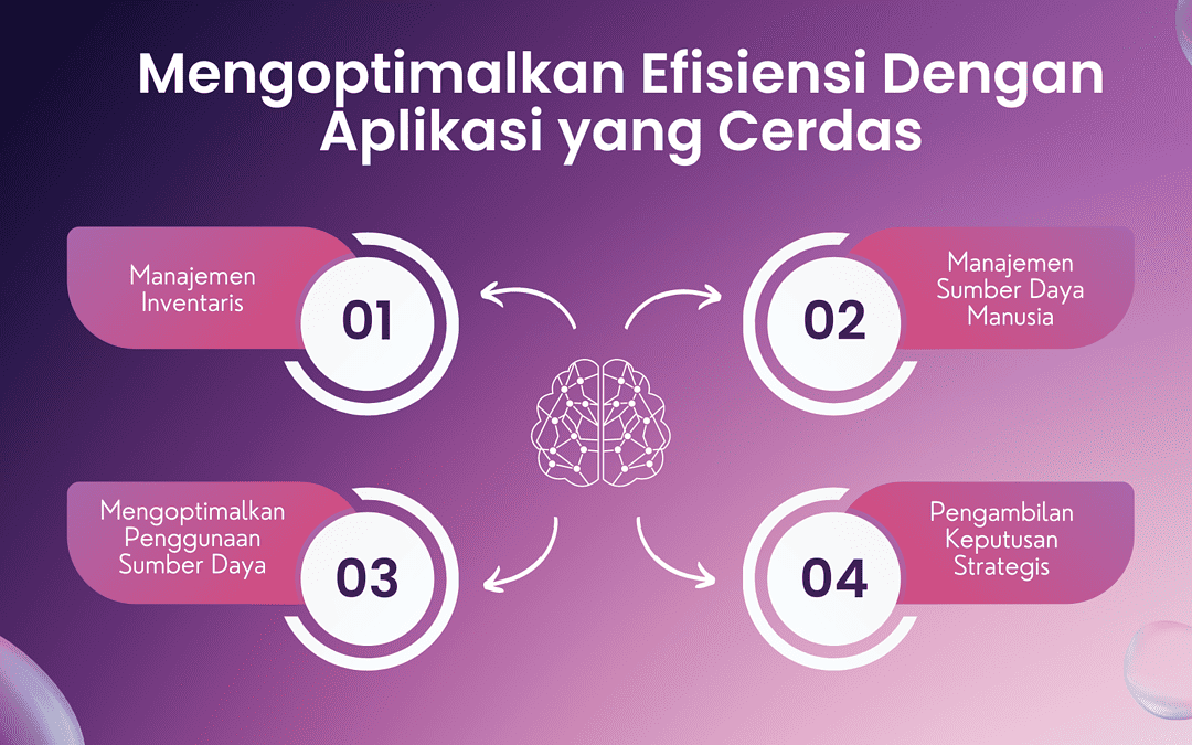 Mengoptimalkan Efisiensi dengan Aplikasi yang Cerdas