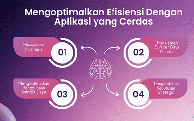 Mengoptimalkan Efisiensi Dengan Aplikasi yang Cerdas