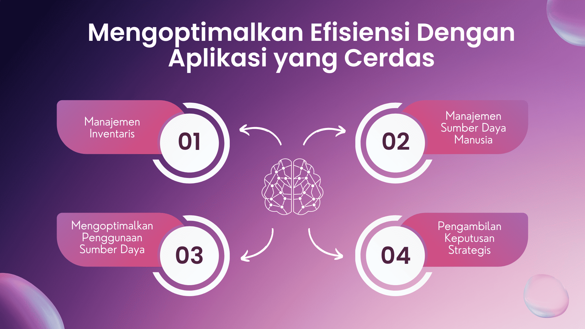 Mengoptimalkan Efisiensi dengan Aplikasi yang Cerdas