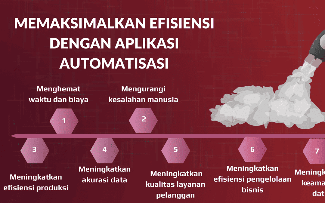 Memaksimalkan Efisiensi Dengan Aplikasi Automatisasi