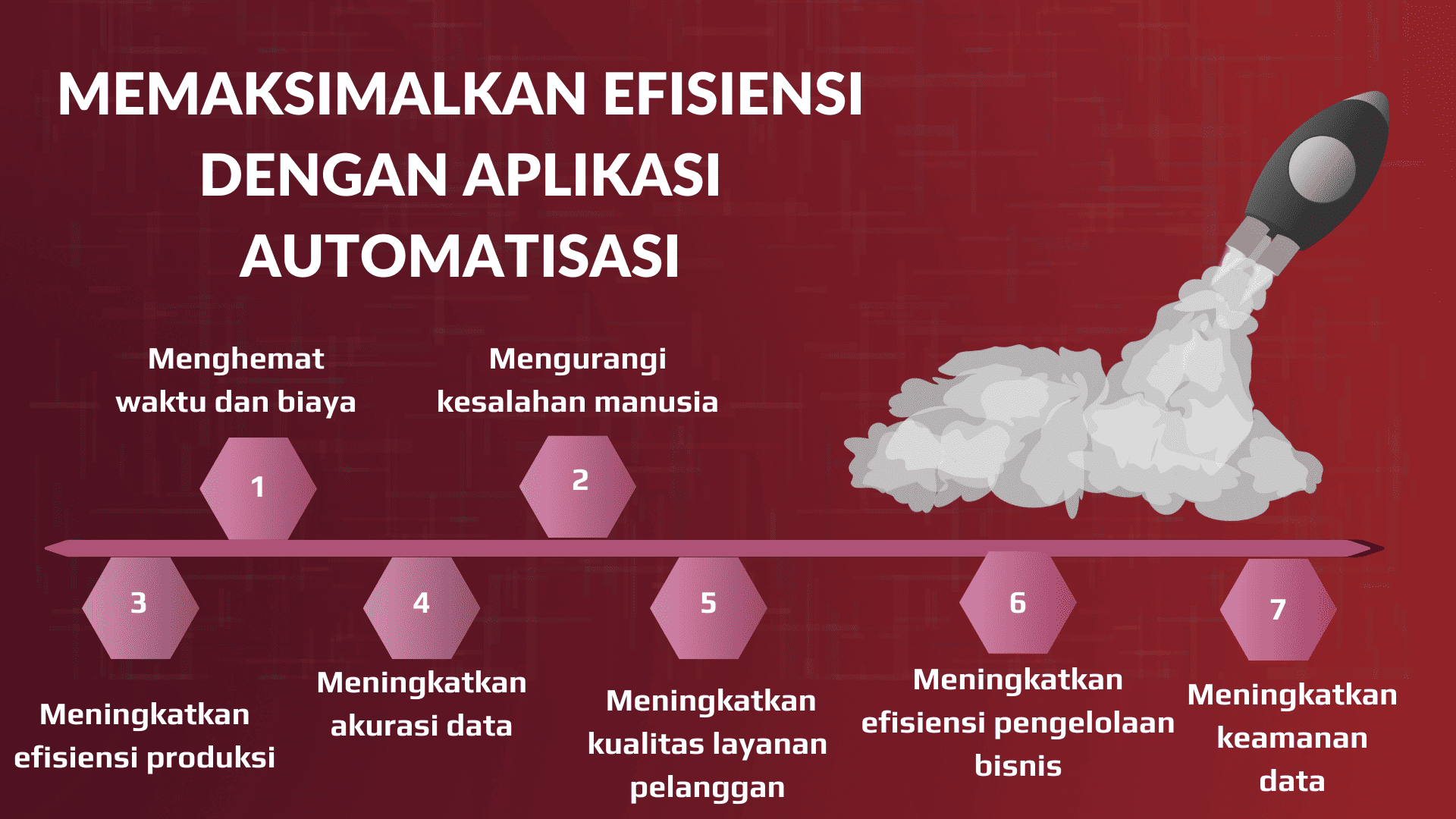 Memaksimalkan Efisiensi dengan Aplikasi Automatisasi