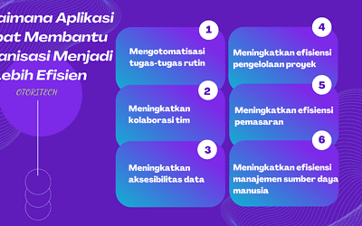 Bagaimana Aplikasi Dapat Membantu Organisasi Menjadi Lebih Efisien