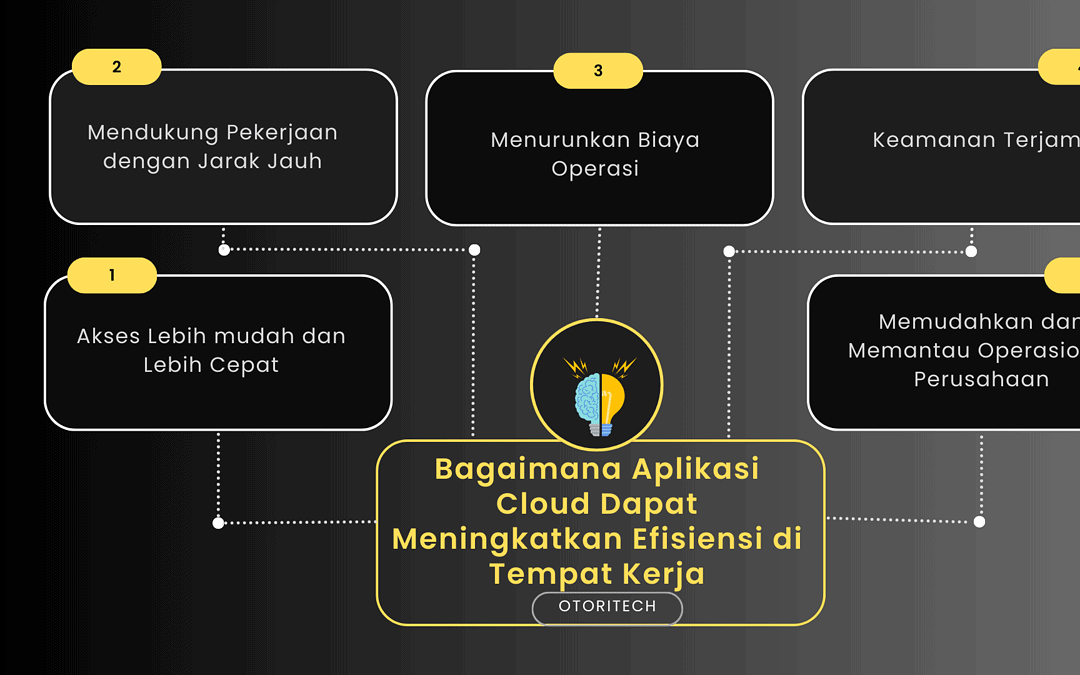 Bagaimana Aplikasi Cloud dapat Meningkatkan Efisiensi di Tempat Kerja