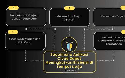 Bagaimana Aplikasi Cloud Dapat Meningkatkan Efisiensi di Tempat Kerja