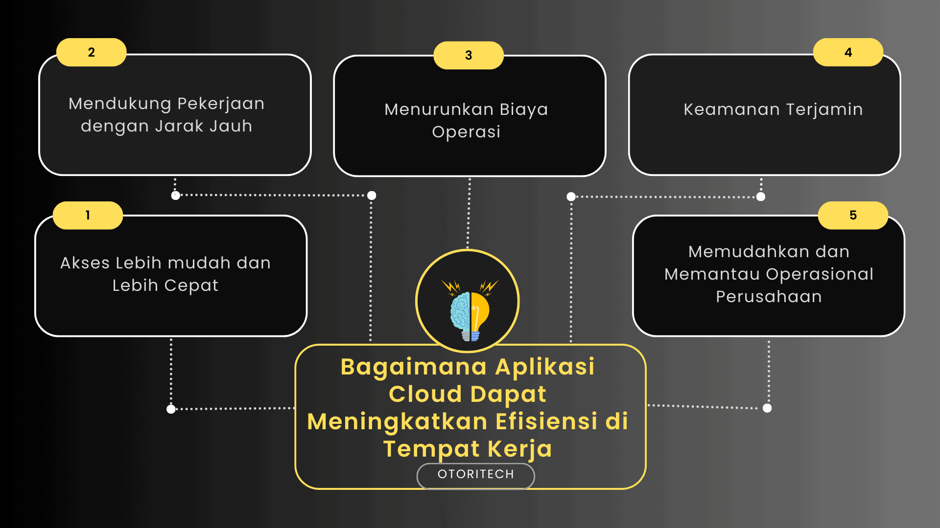 Bagaimana Aplikasi Cloud dapat Meningkatkan Efisiensi di Tempat Kerja