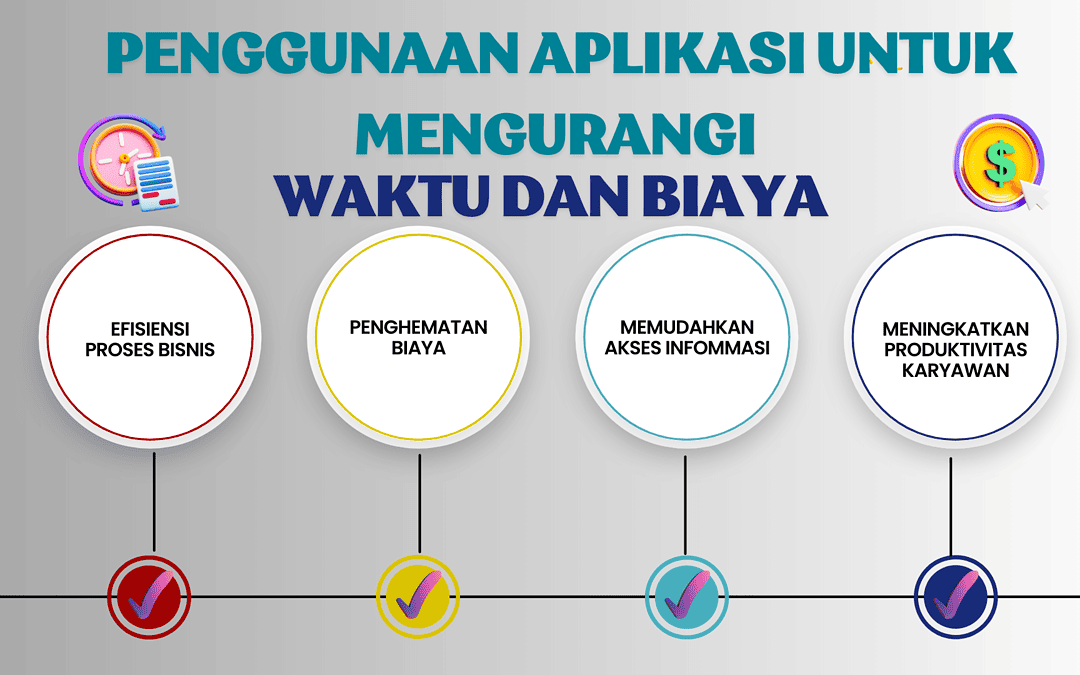 Penggunaan Aplikasi untuk Mengurangi Waktu dan Biaya