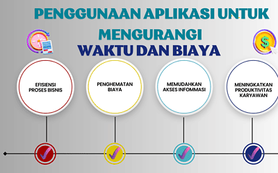 Penggunaan Aplikasi untuk Mengurangi Waktu dan Biaya