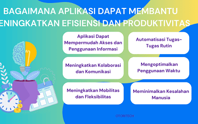 Bagaimana Aplikasi Dapat Membantu Meningkatkan Efisiensi Dan Produktivitas