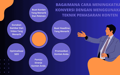 Bagaimana Cara Meningkatkan Konversi dengan Menggunakan Teknik Pemasaran Konten