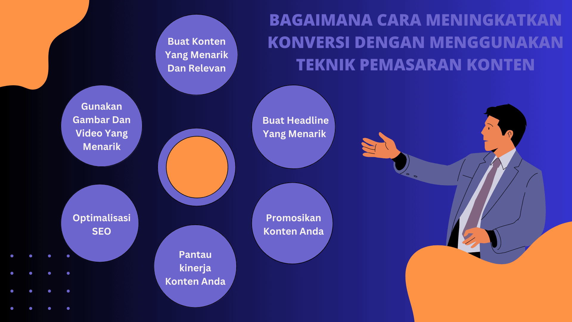 Bagaimana Cara Meningkatkan Konversi dengan Menggunakan Teknik Pemasaran Konten