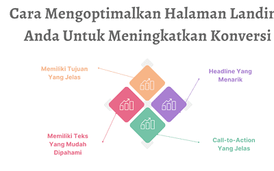 Cara Mengoptimalkan Halaman Landing Anda Untuk Meningkatkan Konversi