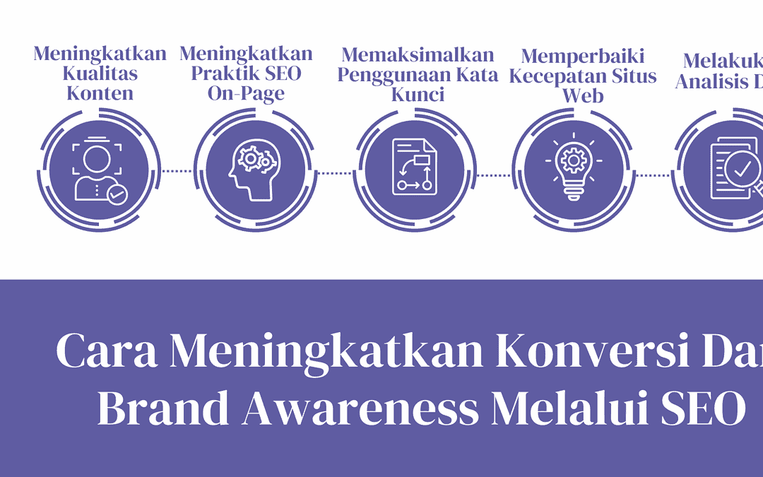 Cara Meningkatkan Konversi dan Brand Awareness Melalui SEO