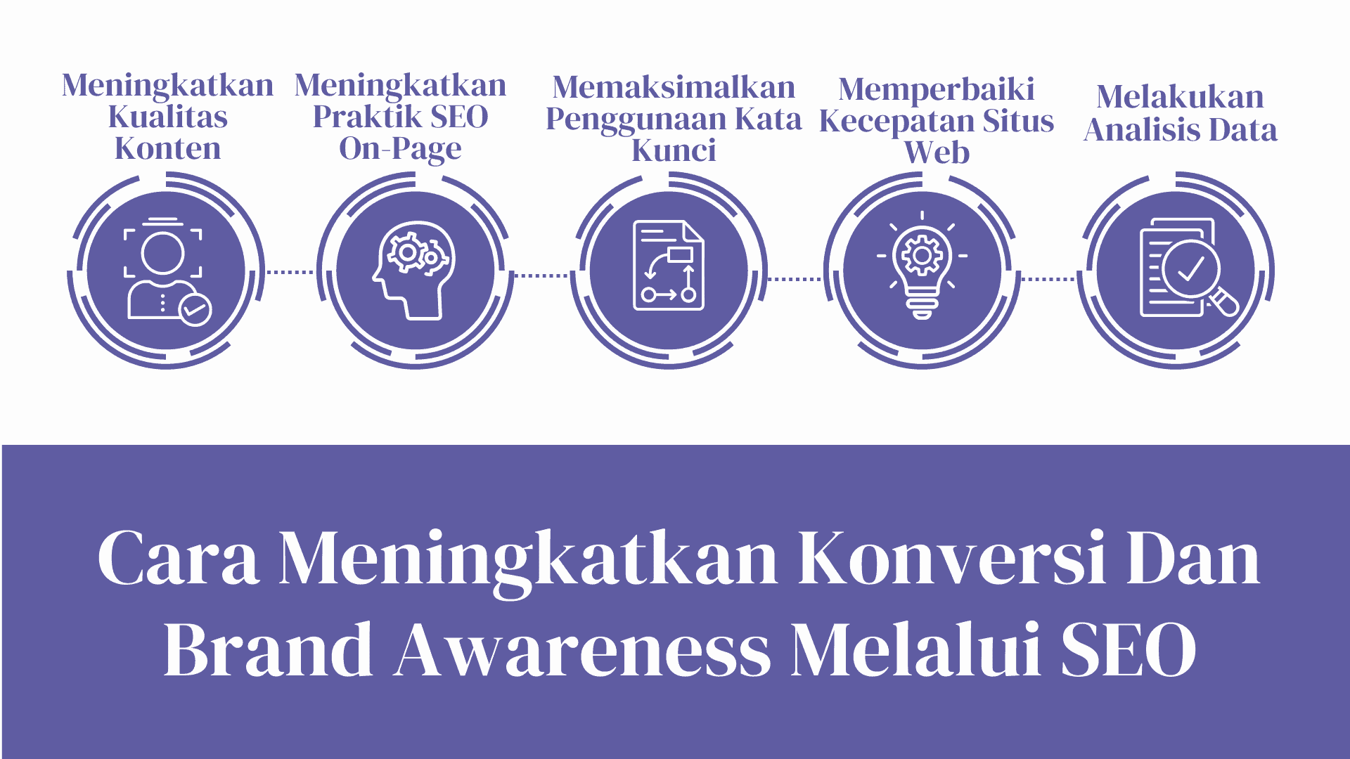 Cara Meningkatkan Konversi dan Brand Awareness Melalui SEO