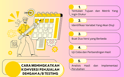 Cara Meningkatkan Konversi Penjualan Dengan A/B Testing