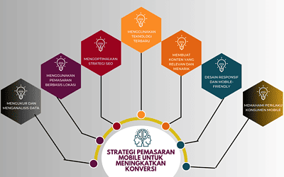 Strategi Pemasaran Mobile Untuk Meningkatkan Konversi