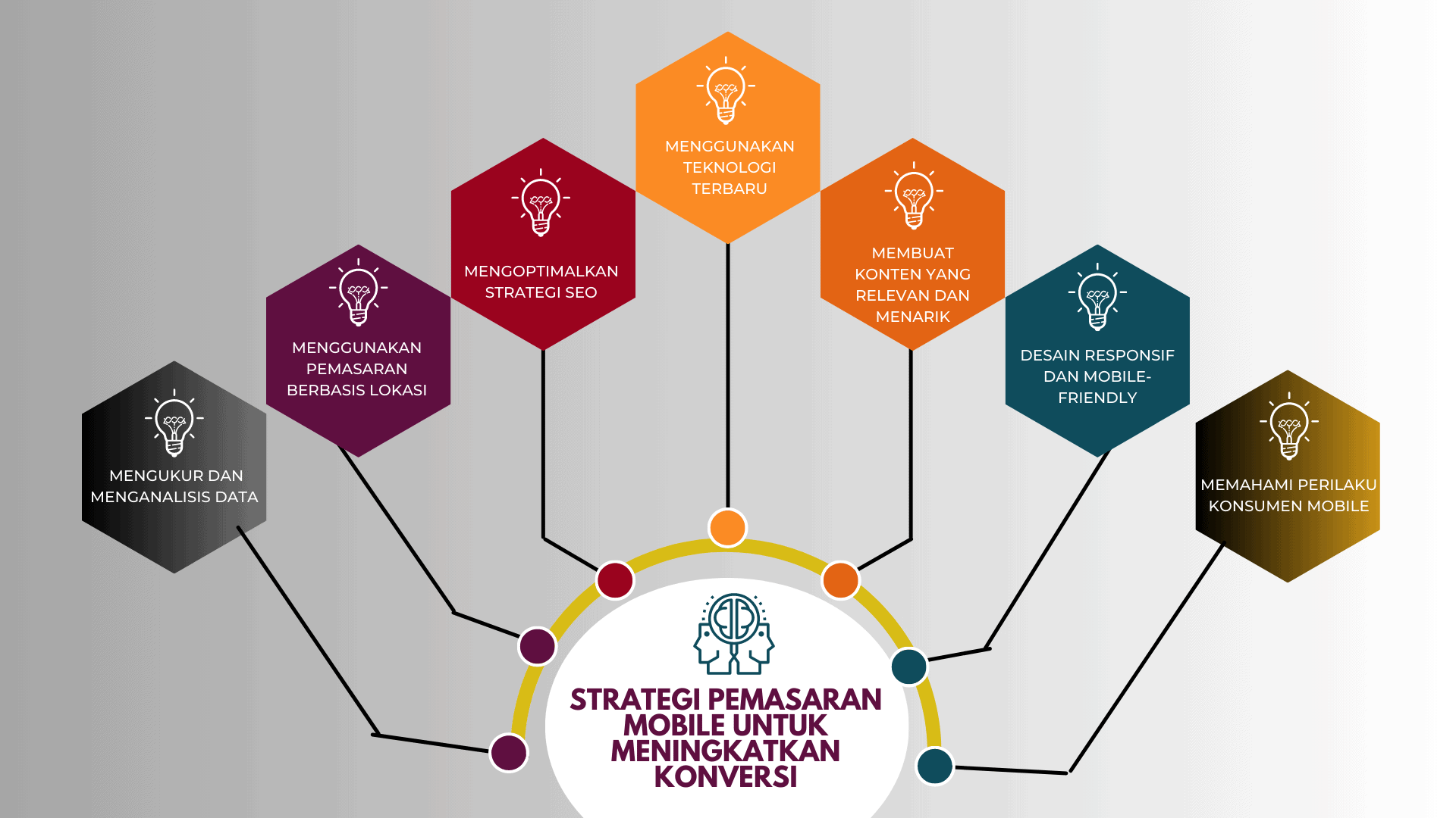 Strategi Pemasaran Mobile Untuk Meningkatkan Konversi