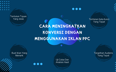 Cara Meningkatkan Konversi Dengan Menggunakan Iklan PPC