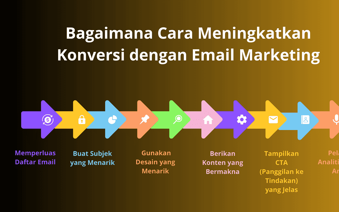 Bagaimana Cara Meningkatkan Konversi dengan Email Marketing