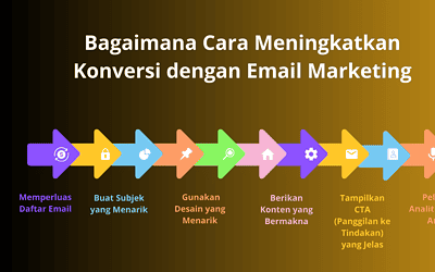 Bagaimana Cara Meningkatkan Konversi Dengan Email Marketing