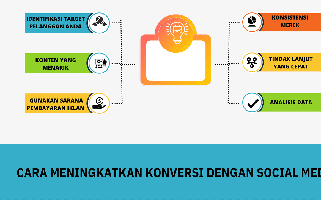 Cara Meningkatkan Konversi dengan Social Media