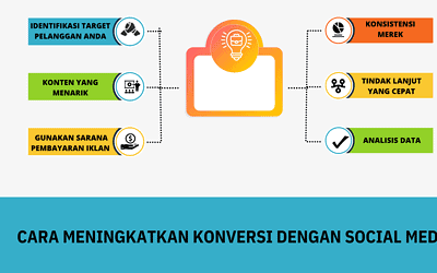 Cara Meningkatkan Konversi dengan Social Media