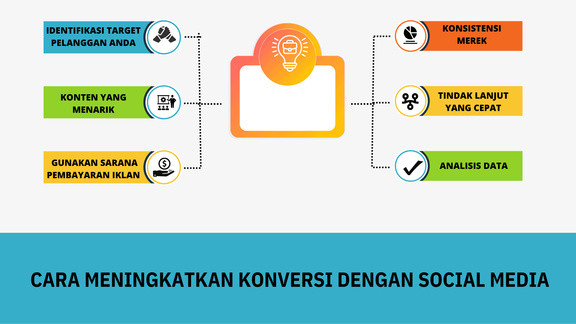 Cara Meningkatkan Konversi dengan Social Media