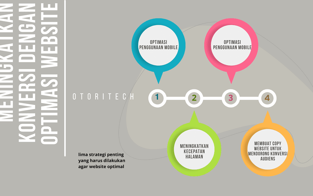 Strategi Meningkatkan Konversi Dengan Optimasi Website