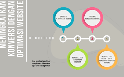 Strategi Meningkatkan Konversi Dengan Optimasi Website