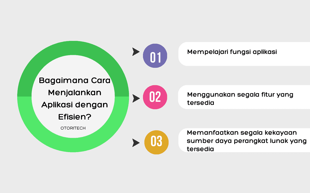 Bagaimana Cara Menjalankan Aplikasi dengan Efisien?