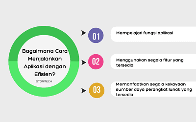 Bagaimana Cara Menjalankan Aplikasi dengan Efisien?