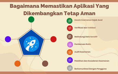 Bagaimana Memastikan Aplikasi Yang Dikembangkan Tetap Aman