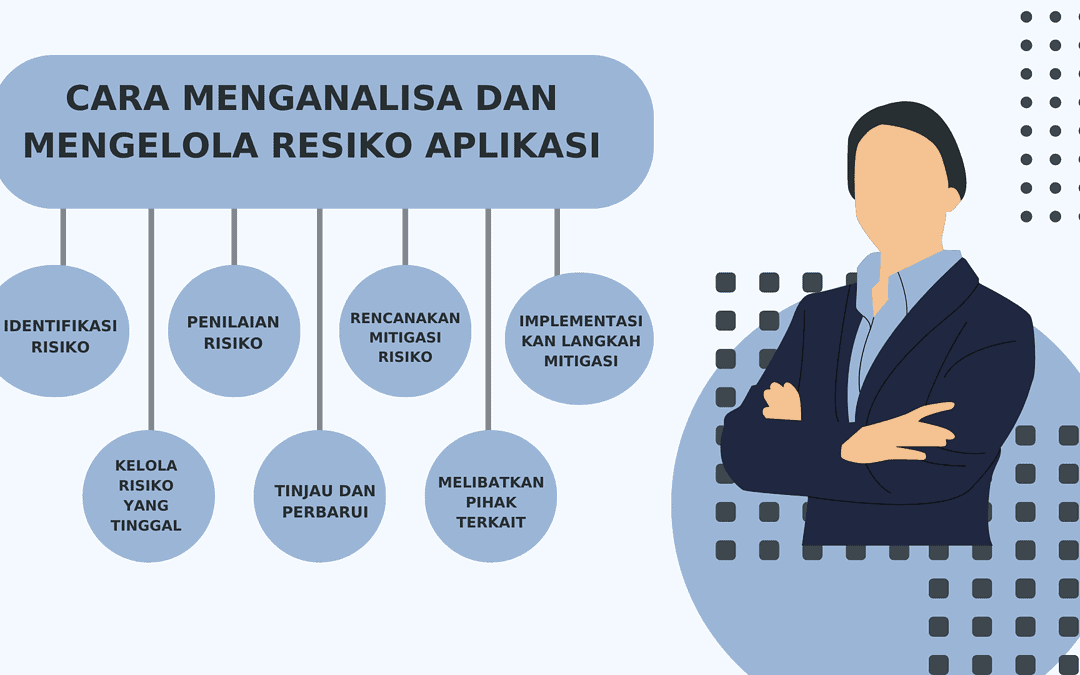 Cara Menganalisa dan Mengelola Resiko Aplikasi