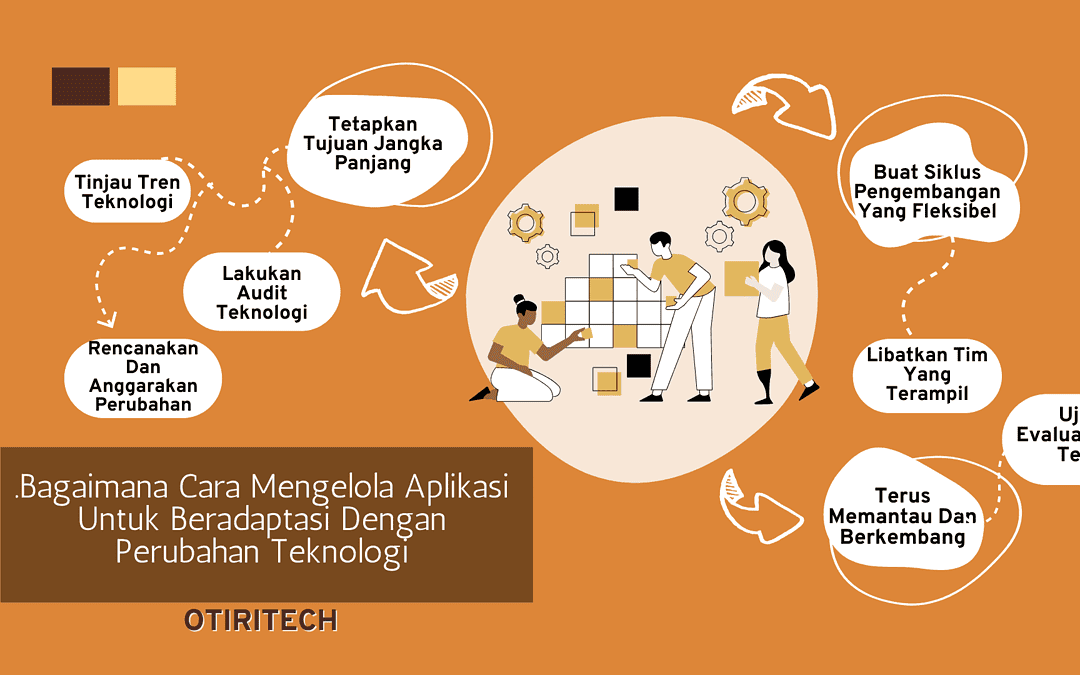 Bagaimana Cara Mengelola Aplikasi Untuk Beradaptasi Dengan Perubahan Teknologi