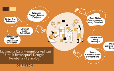 Bagaimana Cara Mengelola Aplikasi Untuk Beradaptasi Dengan Perubahan Teknologi