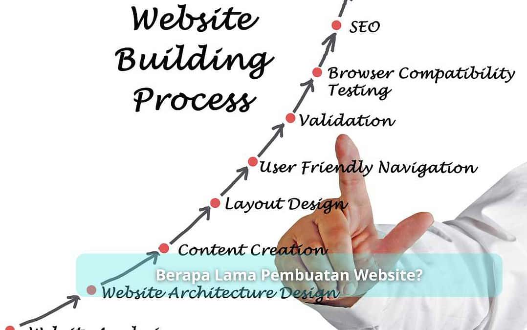 Berapa Lama Pembuatan Website